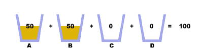 50% + 50% +  0% +  0% = 100%